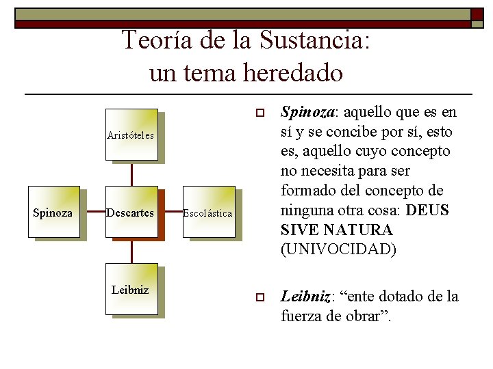 Teoría de la Sustancia: un tema heredado o Spinoza: aquello que es en sí