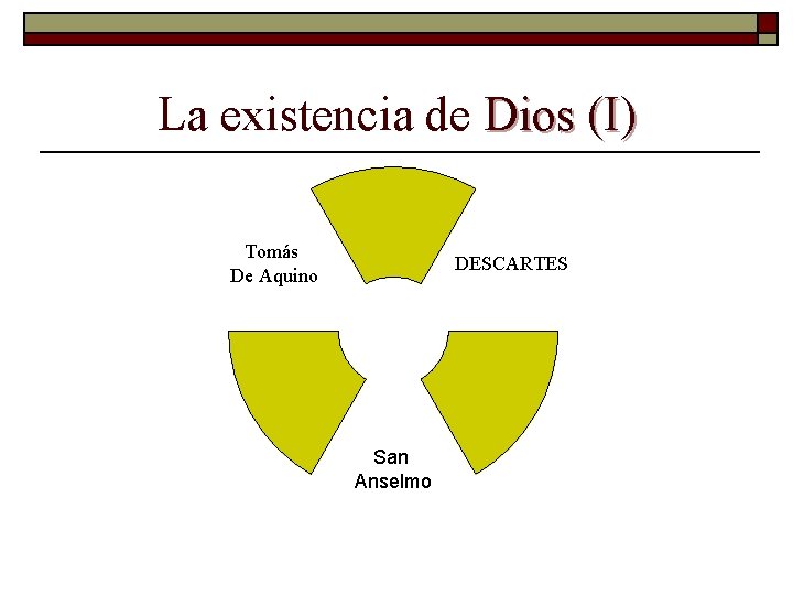 La existencia de Dios (I) Tomás De Aquino DESCARTES San Anselmo 