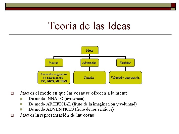 Teoría de las Idea o Adventicias Facticias Contenidos originarios en nuestra mente YO, DIOS,