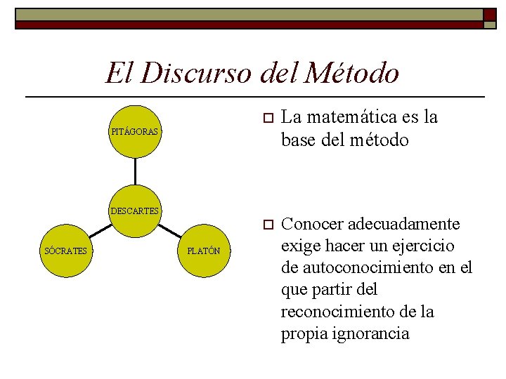 El Discurso del Método o La matemática es la base del método o Conocer