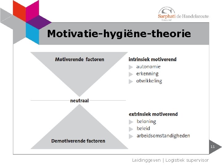 Motivatie-hygiëne-theorie 11 Leidinggeven | Logistiek supervisor 