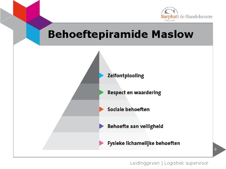 Behoeftepiramide Maslow 8 Leidinggeven | Logistiek supervisor 