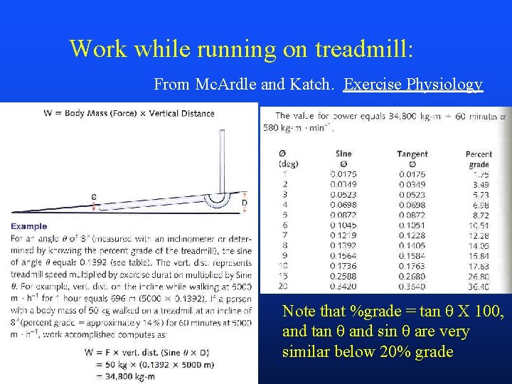 Work while running on treadmill: From Mc. Ardle and Katch. Exercise Physiology Note that