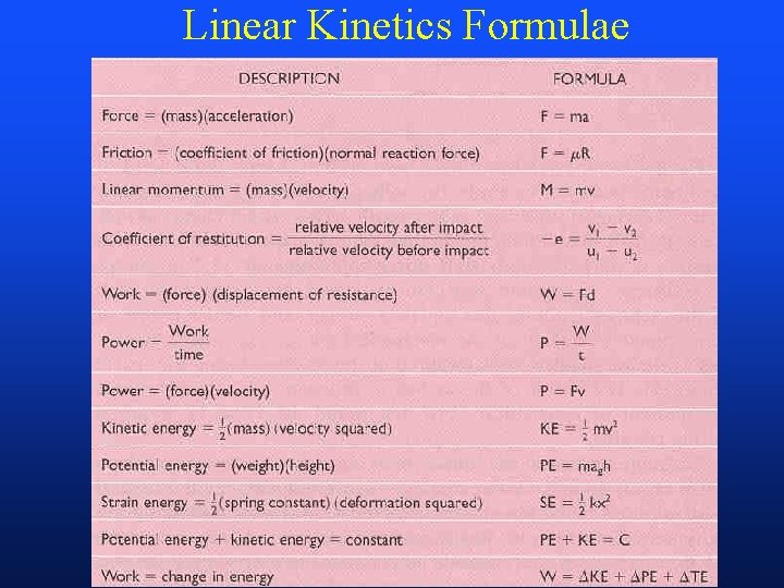 Linear Kinetics Formulae 