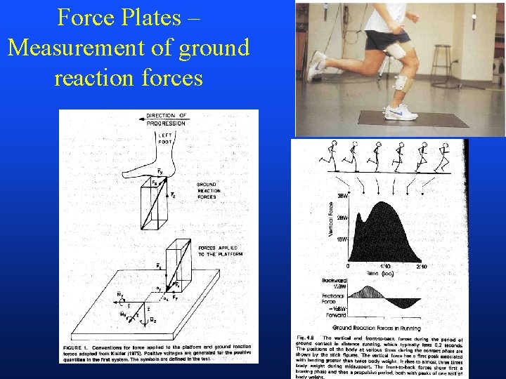 Force Plates – Measurement of ground reaction forces 