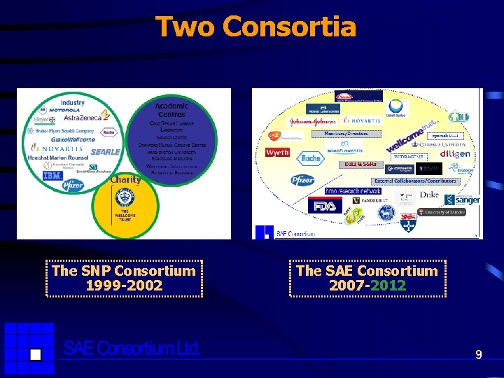 Two Consortia The SNP Consortium 1999 -2002 The SAE Consortium 2007 -2012 9 