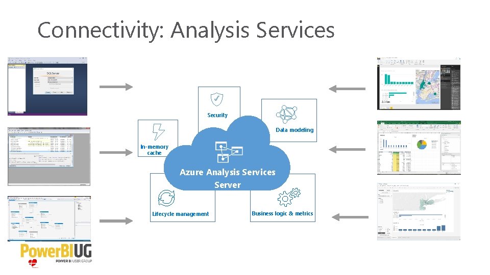 Connectivity: Analysis Services Security Data modeling In-memory cache Azure Analysis Services Server Lifecycle management
