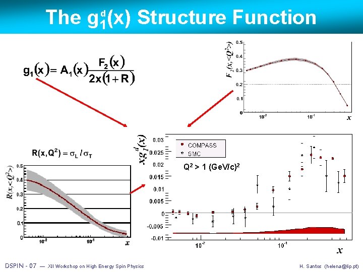 Compass Results On Inclusive And Semi Inclusive Polarised
