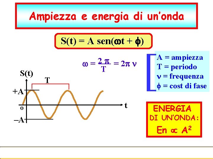 Ampiezza e energia di un’onda S(t) = A sen(wt + f) S(t) w =