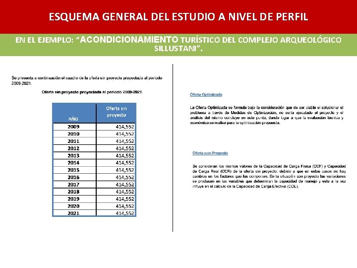 ESQUEMA GENERAL DEL ESTUDIO A NIVEL DE PERFIL EN EL EJEMPLO: “ACONDICIONAMIENTO TURÍSTICO DEL