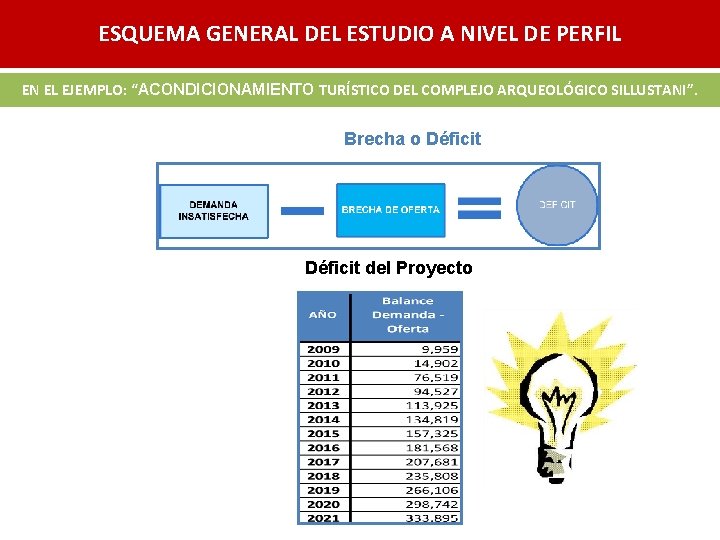 ESQUEMA GENERAL DEL ESTUDIO A NIVEL DE PERFIL EN EL EJEMPLO: “ACONDICIONAMIENTO TURÍSTICO DEL