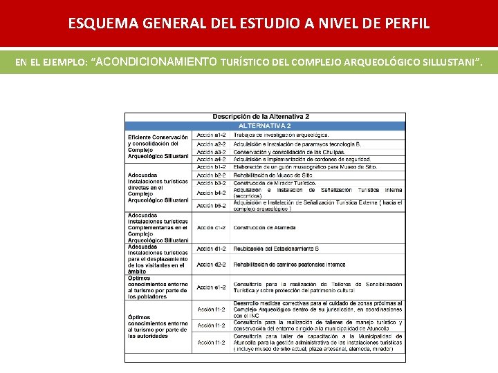 ESQUEMA GENERAL DEL ESTUDIO A NIVEL DE PERFIL EN EL EJEMPLO: “ACONDICIONAMIENTO TURÍSTICO DEL