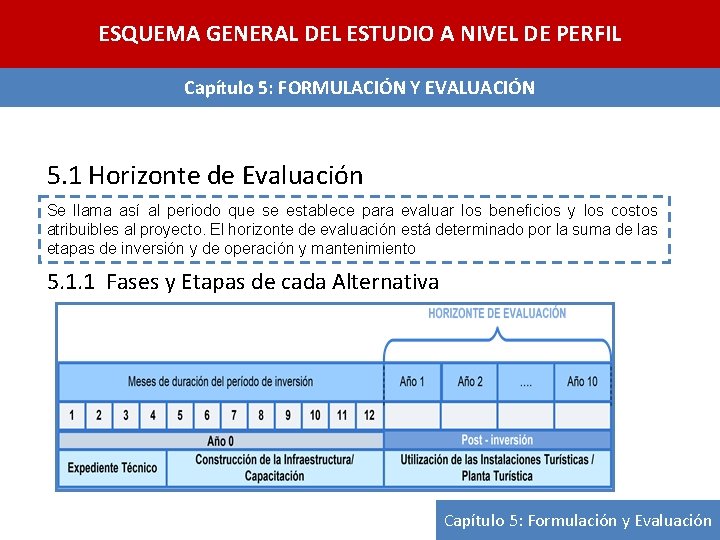 ESQUEMA GENERAL DEL ESTUDIO A NIVEL DE PERFIL Capítulo 5: FORMULACIÓN Y EVALUACIÓN 5.