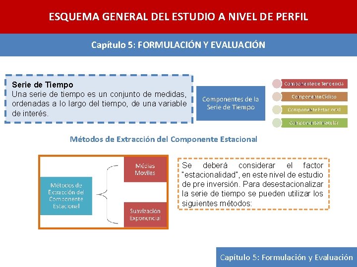 ESQUEMA GENERAL DEL ESTUDIO A NIVEL DE PERFIL Capítulo 5: FORMULACIÓN Y EVALUACIÓN Serie