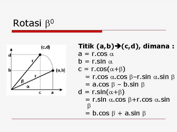 Rotasi 0 Titik (a, b) (c, d), dimana : a = r. cos b