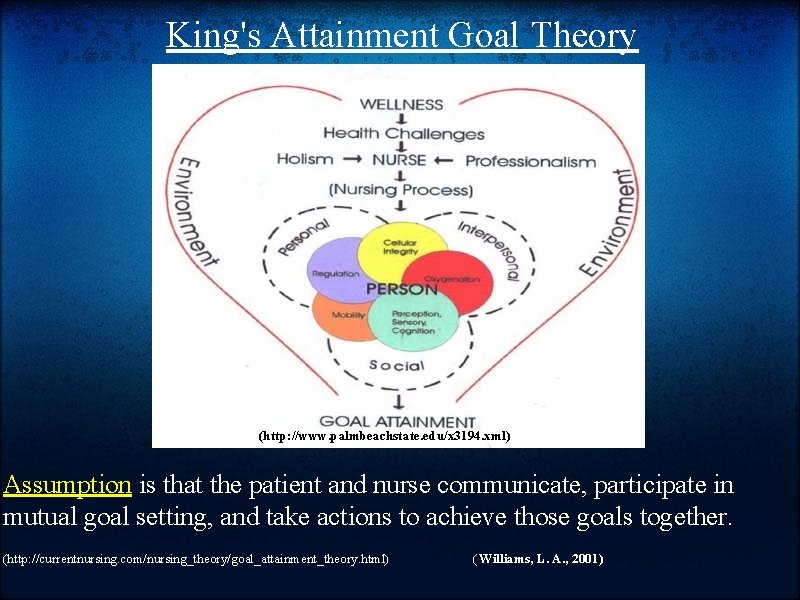 King's Attainment Goal Theory (http: //www. palmbeachstate. edu/x 3194. xml) Assumption is that the