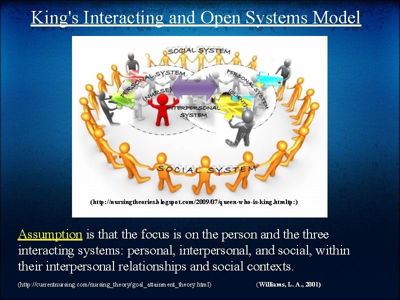  King's Interacting and Open Systems Model (http: //nursingtheories. blogspot. com/2009/07/queen-who-is-king. htmltp: ) Assumption