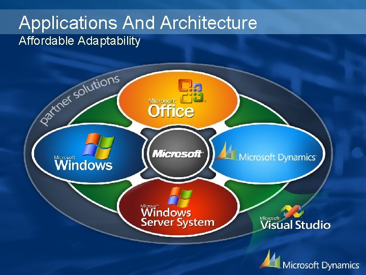 Applications And Architecture Affordable Adaptability 