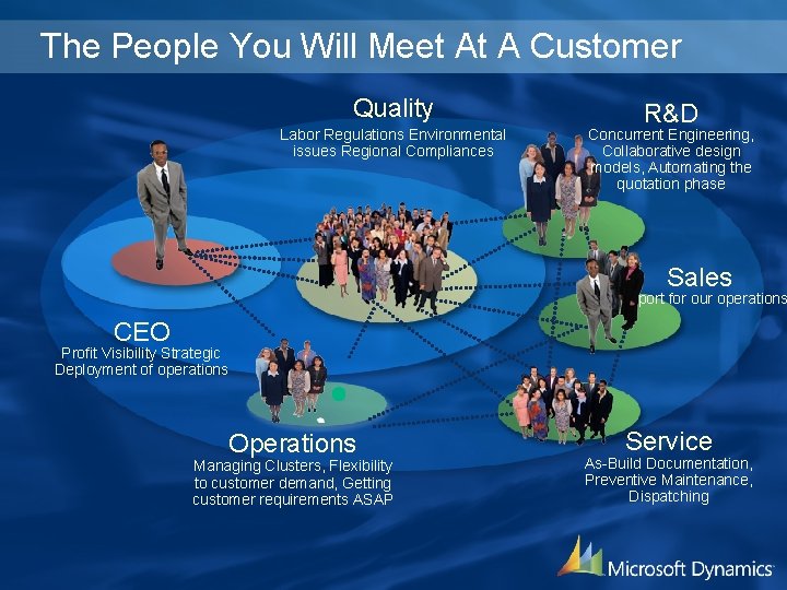 The People You Will Meet At A Customer Quality Labor Regulations Environmental issues Regional The People You Will Meet At A Customer Quality Labor Regulations Environmental issues Regional