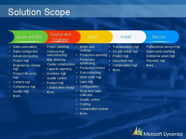 Solution Scope Quote and Bid • • • Source and Engineer • Project planning