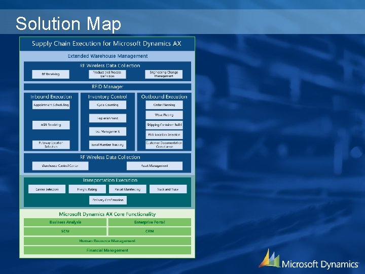 Solution Map 