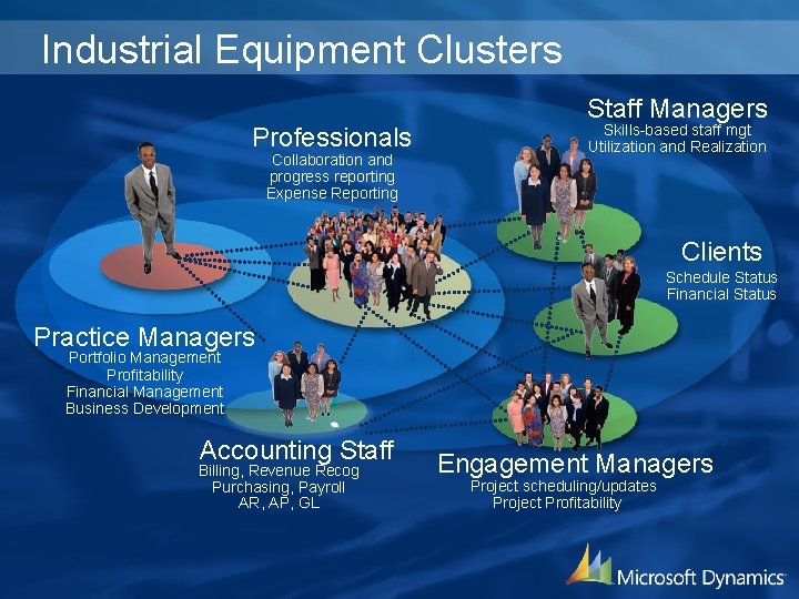 Industrial Equipment Clusters Professionals Collaboration and progress reporting Expense Reporting Staff Managers Skills-based staff Industrial Equipment Clusters Professionals Collaboration and progress reporting Expense Reporting Staff Managers Skills-based staff