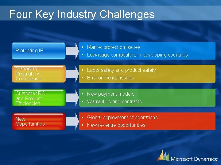 Four Key Industry Challenges Protecting IP • Market protection issues • Low-wage competitors in