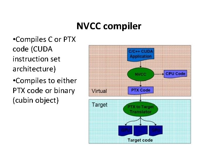 NVCC compiler • Compiles C or PTX code (CUDA instruction set architecture) • Compiles