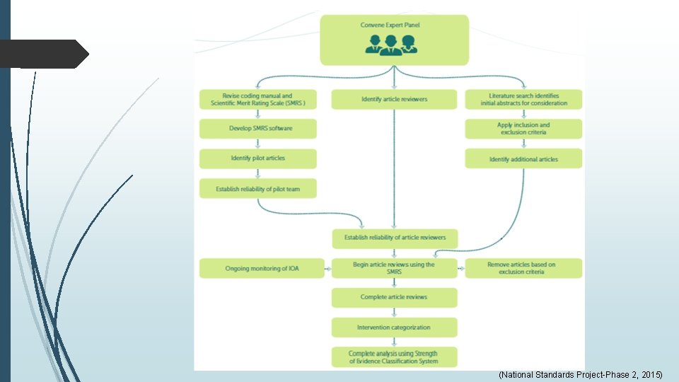 (National Standards Project-Phase 2, 2015) (National Standards Project-Phase 2, 2015)