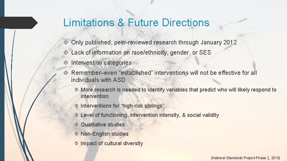 Limitations & Future Directions Only published, peer-reviewed research through January 2012 Lack of information Limitations & Future Directions Only published, peer-reviewed research through January 2012 Lack of information