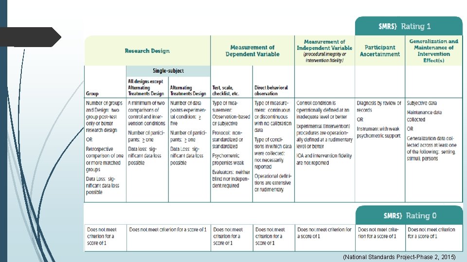 (National Standards Project-Phase 2, 2015) (National Standards Project-Phase 2, 2015)