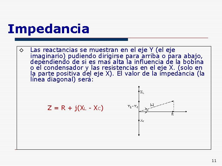 Impedancia ◊ Las reactancias se muestran en el eje Y (el eje imaginario) pudiendo