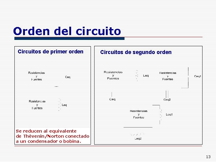 Orden del circuito Circuitos de primer orden Circuitos de segundo orden Se reducen al