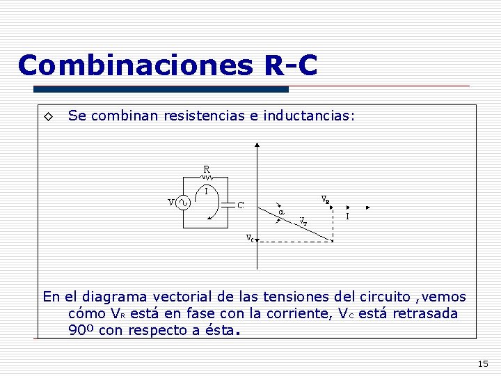 Combinaciones R-C ◊ Se combinan resistencias e inductancias: En el diagrama vectorial de las