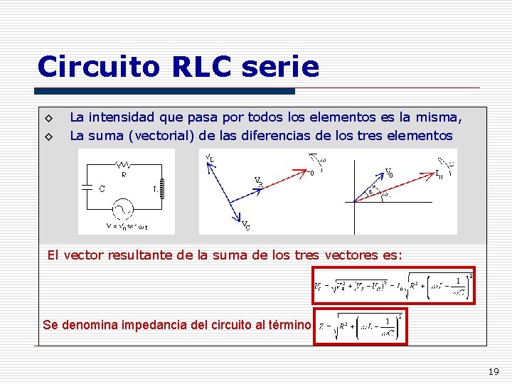 Circuito RLC serie ◊ ◊ La intensidad que pasa por todos los elementos es