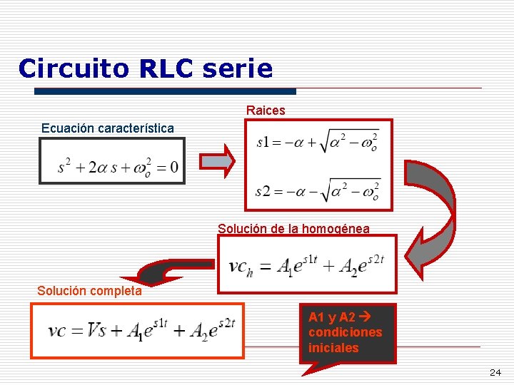 Circuito RLC serie Raices Ecuación característica Solución de la homogénea Solución completa A 1