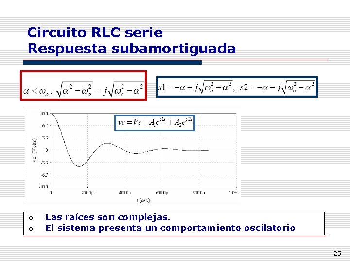 Circuito RLC serie Respuesta subamortiguada ◊ ◊ Las raíces son complejas. El sistema presenta