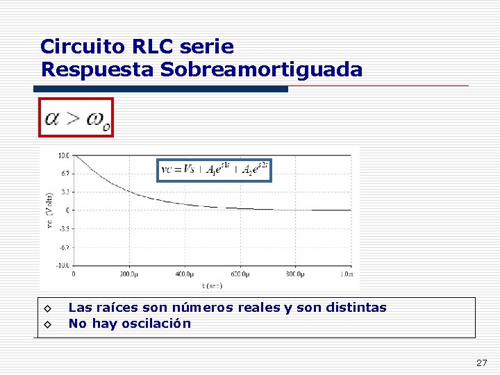 Circuito RLC serie Respuesta Sobreamortiguada ◊ ◊ Las raíces son números reales y son