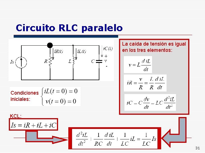Circuito RLC paralelo La caída de tensión es igual en los tres elementos: Condiciones