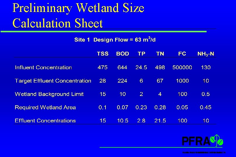 Preliminary Wetland Size Calculation Sheet Preliminary Wetland Size Calculation Sheet
