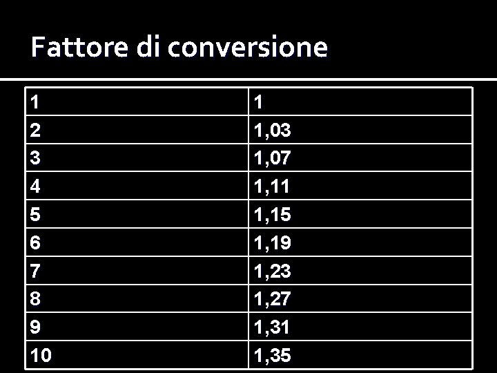 Fattore di conversione 1 2 3 4 5 6 7 8 9 10 1 Fattore di conversione 1 2 3 4 5 6 7 8 9 10 1