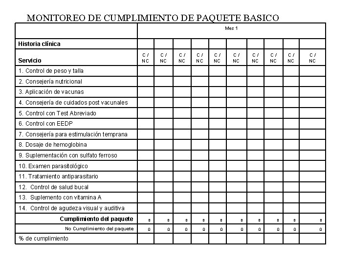 MONITOREO DE CUMPLIMIENTO DE PAQUETE BASICO Mes 1 Historia clínica C / NC Servicio