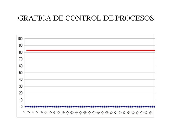 GRAFICA DE CONTROL DE PROCESOS 