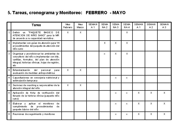 5. Tareas, cronograma y Monitoreo: FEBRERO - MAYO Tarea Mes Febrero Mes Marzo 1