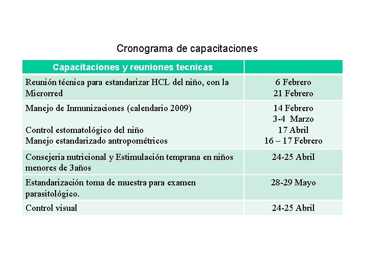 Cronograma de capacitaciones Capacitaciones y reuniones tecnicas Reunión técnica para estandarizar HCL del niño,