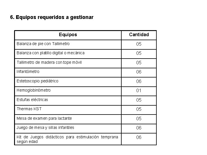 6. Equipos requeridos a gestionar Equipos Cantidad Balanza de pie con Tallimetro 05 Balanza