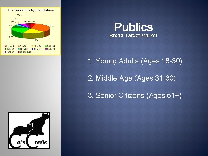 Publics Broad Target Market 1. Young Adults (Ages 18 -30) 2. Middle-Age (Ages 31