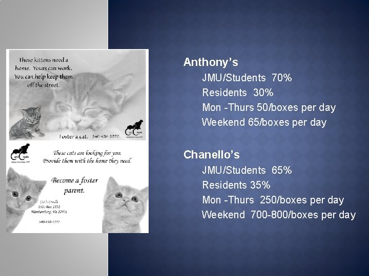 Anthony’s JMU/Students 70% Residents 30% Mon -Thurs 50/boxes per day Weekend 65/boxes per day