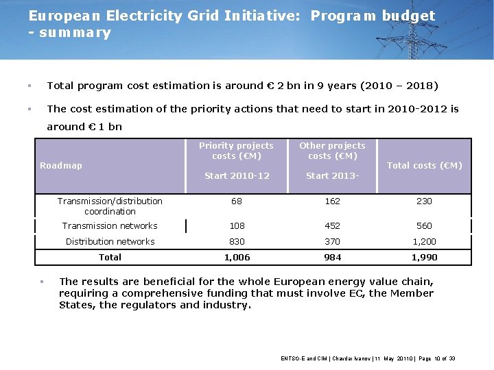 European Electricity Grid Initiative: Program budget - summary § Total program cost estimation is