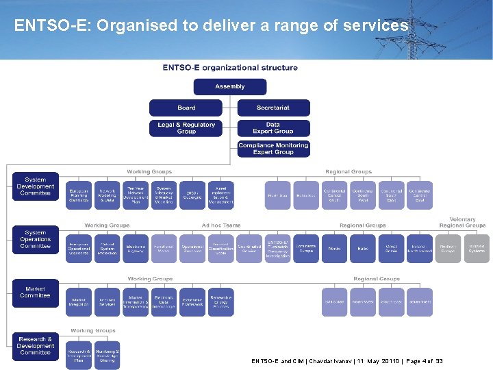 ENTSO-E: Organised to deliver a range of services 1 - Research & Development Plan